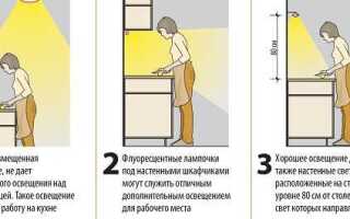 Варианты подсветки рабочей зоны на кухне