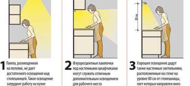Варианты подсветки рабочей зоны на кухне
