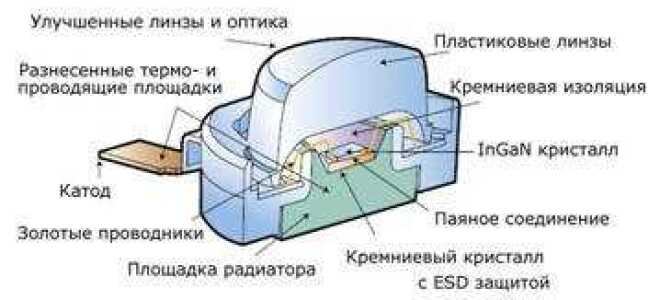 Характеристики светодиодных ламп