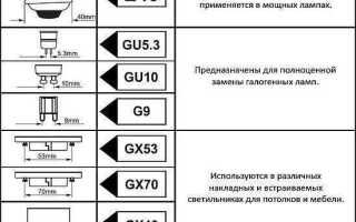 Выбор лампочки в зависимости от типа цоколя