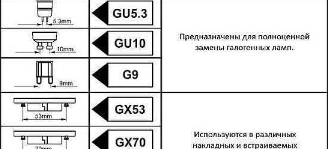 Выбор лампочки в зависимости от типа цоколя