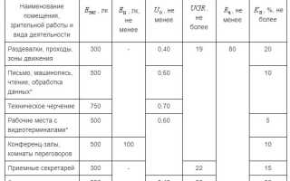Освещение в офисе без глупых ошибок с соблюдением норм и требований.