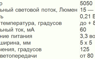 Пример расчета мощности блока питания для светодиодной ленты