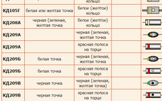 Цветовая маркировка стабилитронов в стеклянном корпусе и их характеристики