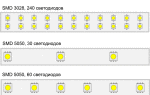Как установить светодиодную ленту на стену или потолок?