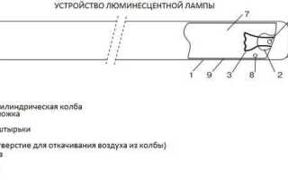Люминесцентные лампы дневного света: какие бывают и как выбрать?