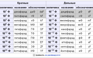 Правила расшифровки маркировки конденсаторов