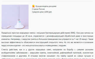Ультрафиолетовая дезинфекция помещений — выбор правильной УФ лампы.