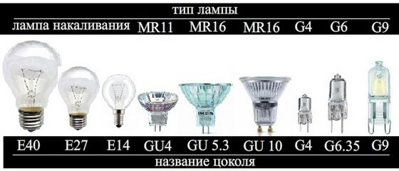 типы цоколей для ламп освещения