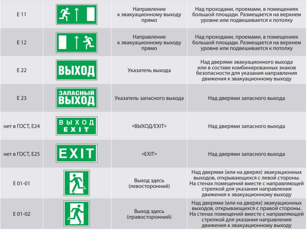 эвакуационные знаки безопасности