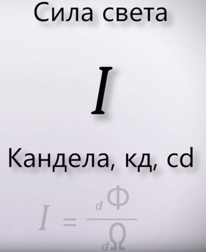 единица измерения силы света кандел
