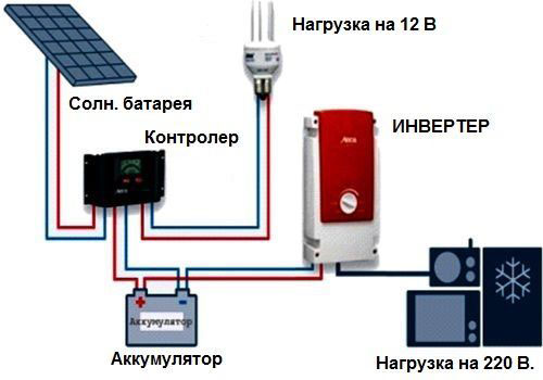 схема подключения гаража от солнечной батареи