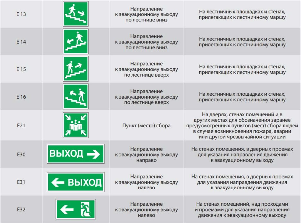 эвакуационные знаки безопасности