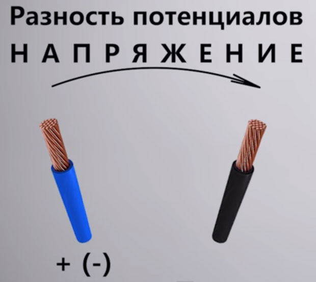 напряжение это разность потенциалов