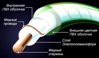 из ячего состоит холодный неоновый шнур