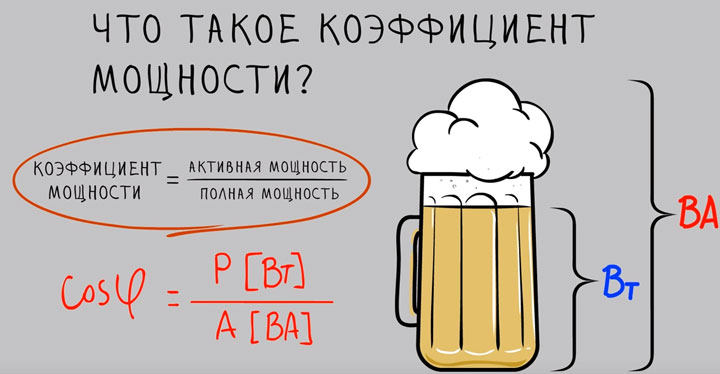 что такое косинус мощности фи