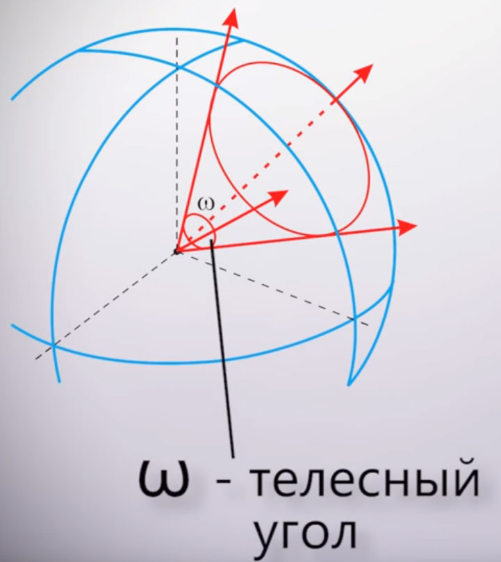 сила света и телесный угол