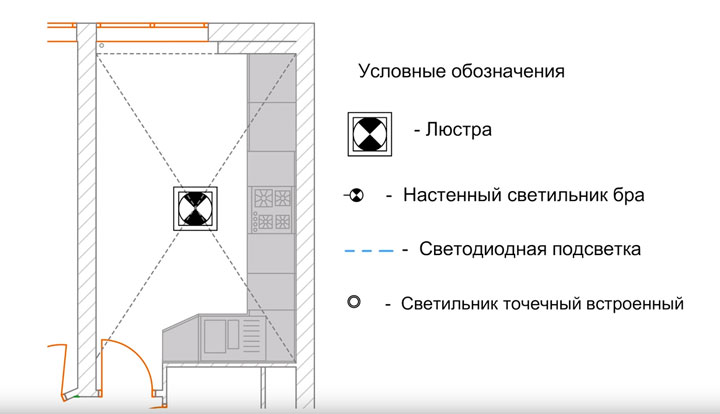 неправильное расположение люстры на потолке в кухне