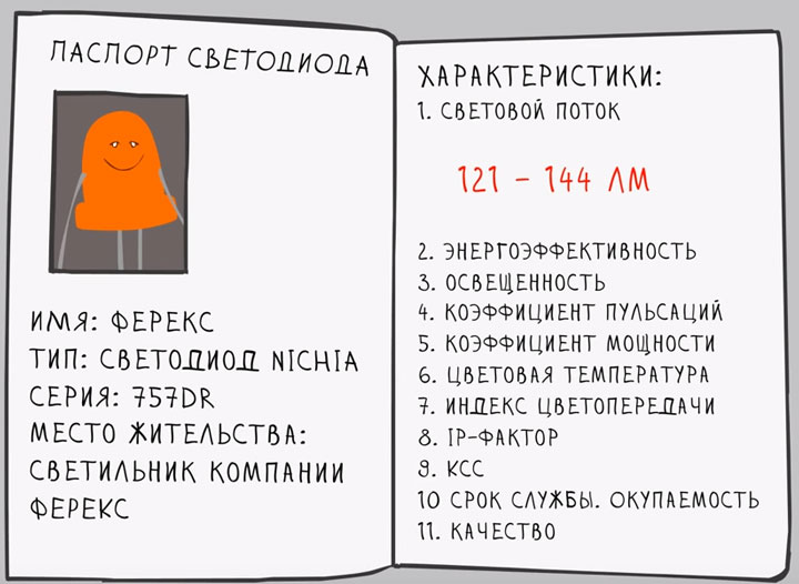 паспорт светодиодных ламп