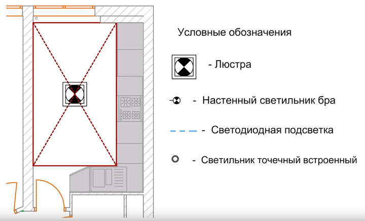 как правильно выбрать место установки люстры на потолке в кухне