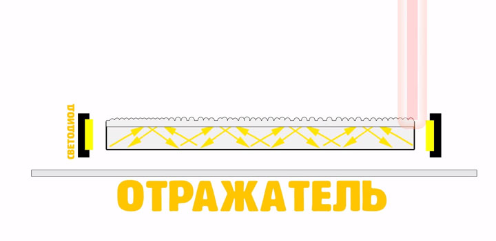 лазером наносится рисунок на акриловое стекло лед панели