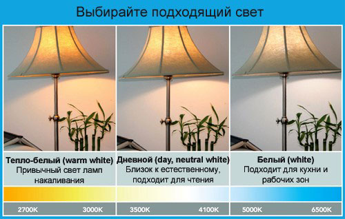 цветовая температура освещения