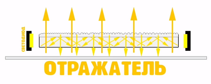схема работы светодиодной панели