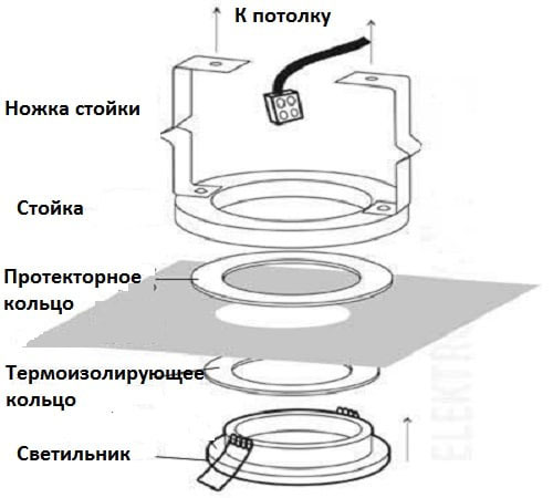 схема крепежа закладной в натяжном потолке