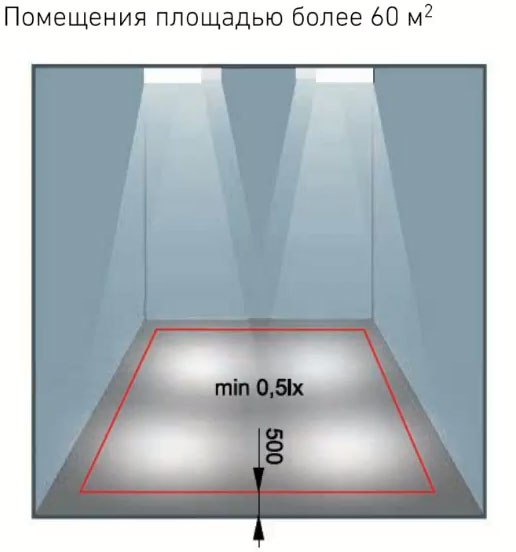 где нужно делать антипаническое освещение