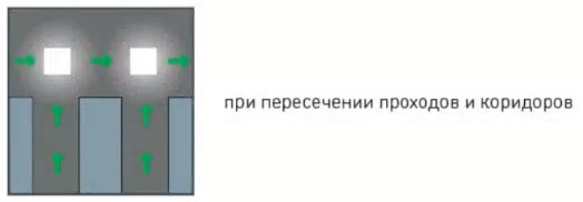 места установки аварийных светильников и знаков эвакуации