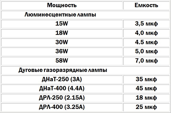 рекомендуемые параметры емкости конденсатора для подключения ламп ДНАТ и ДРЛ
