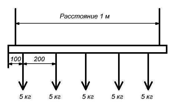 ограничение по весу трековых светильников при подвесе на тросиках