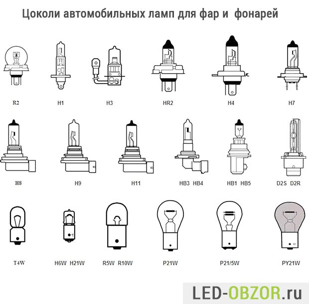 Цоколи LED ламп для фар и фонарей