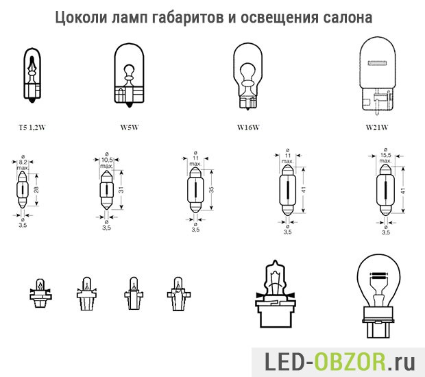 Цоколи автоламп для головного света
