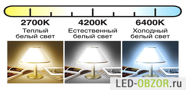 Шкала цветовой температуры