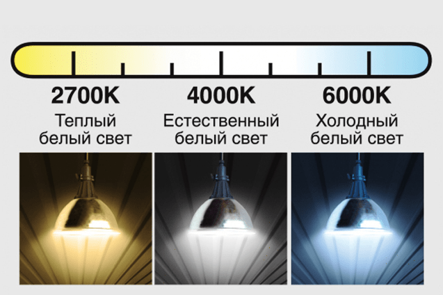 Отличие источников света по температуре