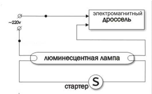 Схема включения люминесцентного прибора освещения через балласт и стартер