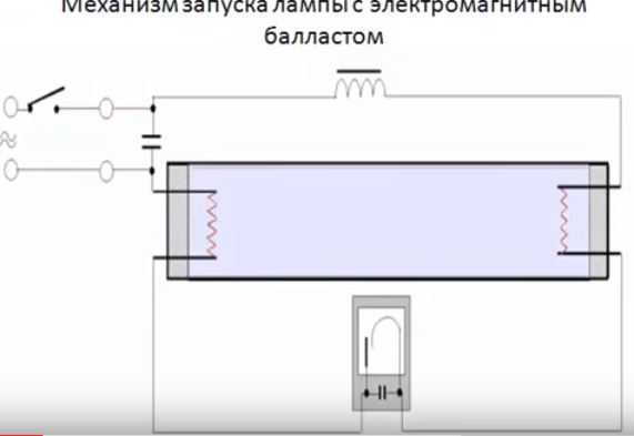 Механизм запуска лампы с электромагнитным балластом