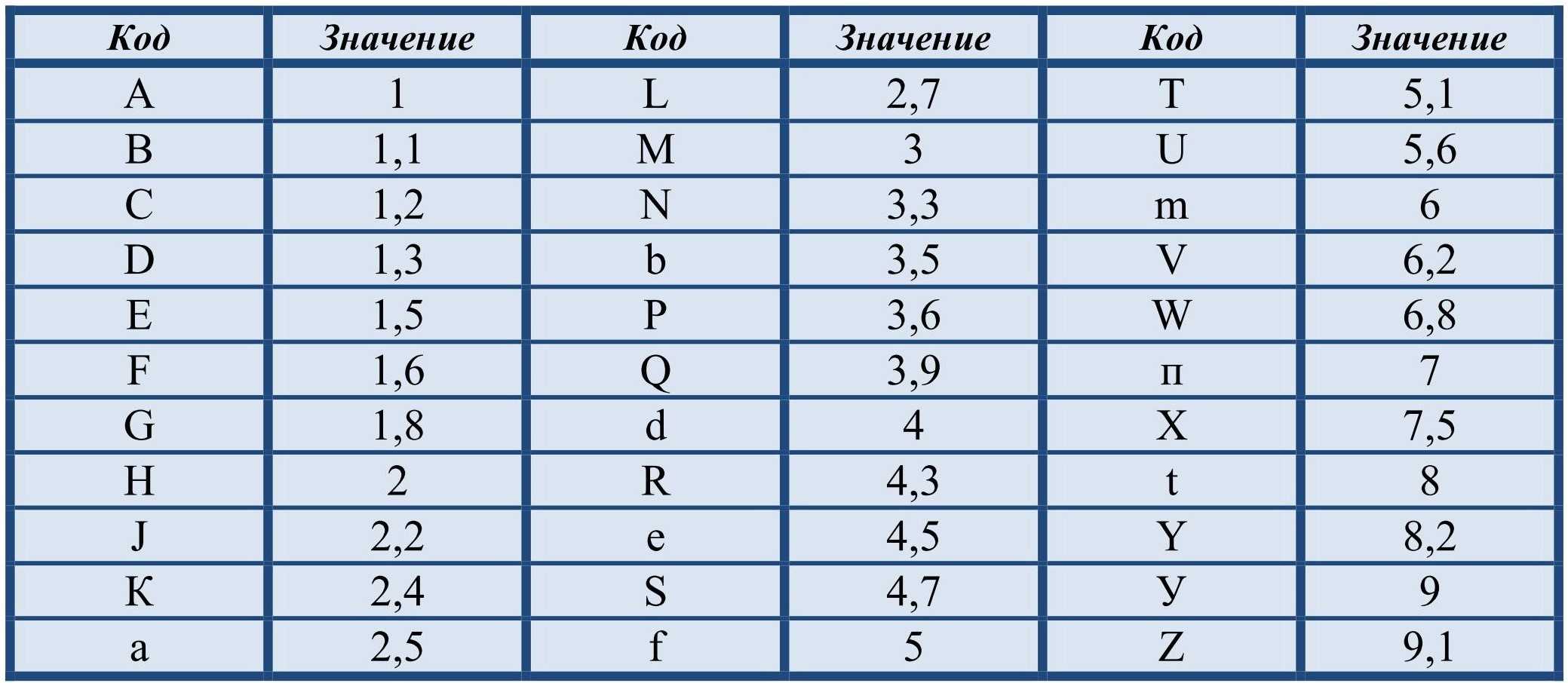 Таблица маркировки керамических накопителей