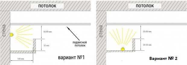 Варианты использования светодиодной ленты для различных видов освещения.