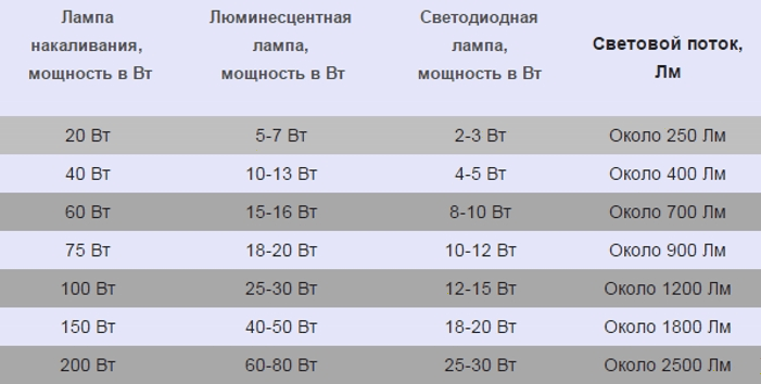 Таблица