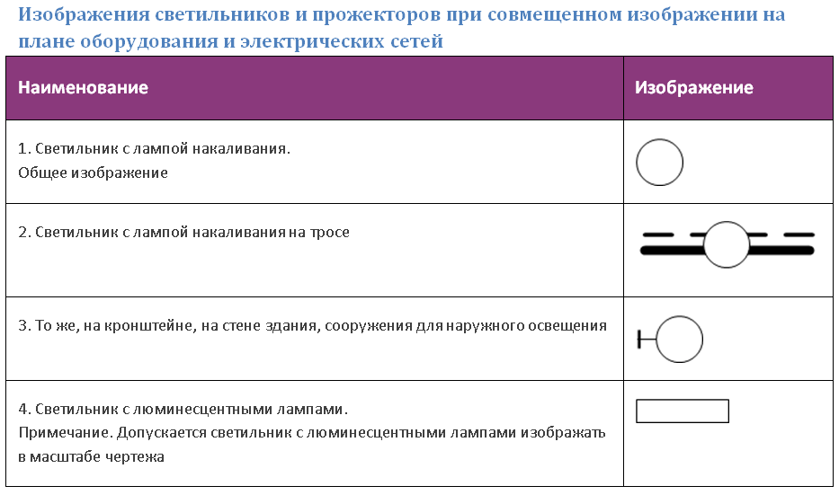 Изображения светильников и прожекторов при совмещенном изображении на плане оборудования и электрических сетей
