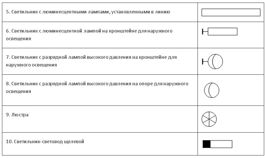Изображения светильников и прожекторов при совмещенном изображении на плане оборудования и электрических сетей