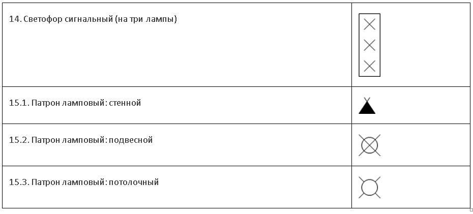Изображения светильников и прожекторов при совмещенном изображении на плане оборудования и электрических сетей