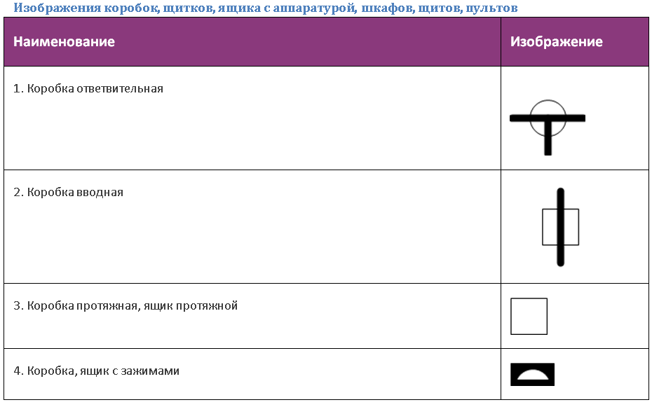 Изображение коробок, щитков, ящика с аппаратурой, шкафов, щитов, пультов