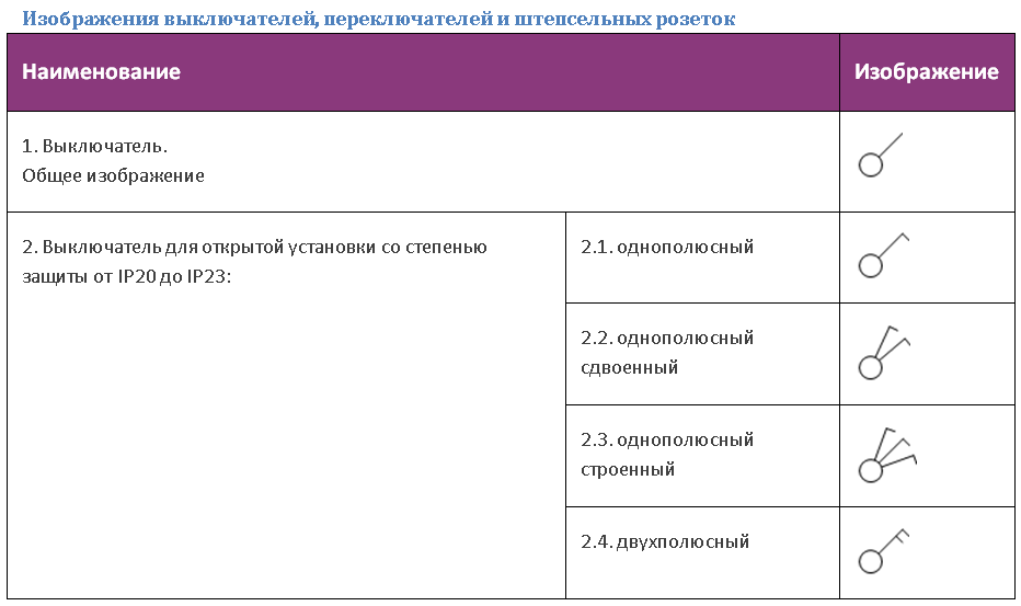 Изображения выключателей, переключателей и штепсельных розеток