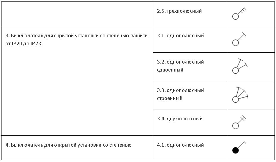 Изображения выключателей, переключателей и штепсельных розеток