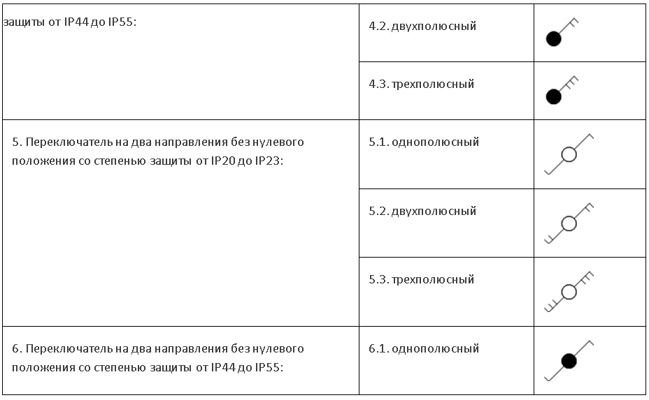 Изображения выключателей, переключателей и штепсельных розеток