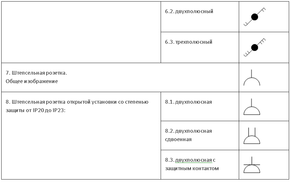 Изображения выключателей, переключателей и штепсельных розеток