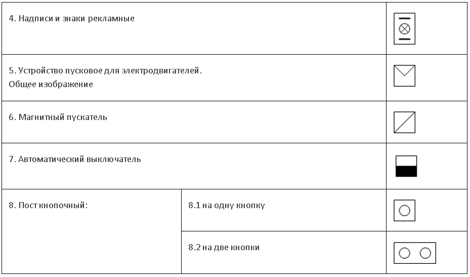 Изображения аппаратов контроля и управления